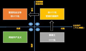 电信运营商流量经营的出路分析 深耕个人互联网服务的破局之道