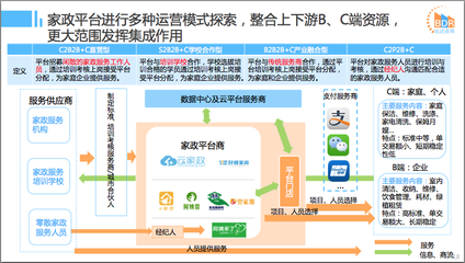 2016年中国互联网本地服务竞争格局 个人服务市场的激战与转型