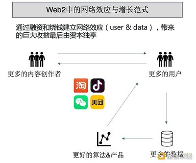 X2E的实质 服务于项目的增长范式与个人互联网服务的重塑